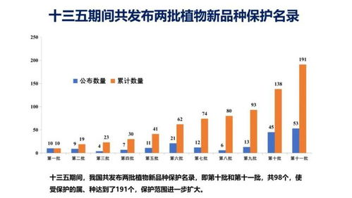 农业农村部科技发展中心 农业植物新品种保护进展情况