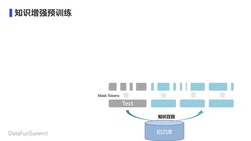 黄正杰 知识增强图语义理解技术