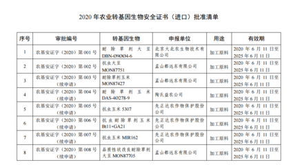 2020年农业转基因生物安全证书批准清单发布,包含耐除草剂大豆DBN-09004-6在内的多种产品